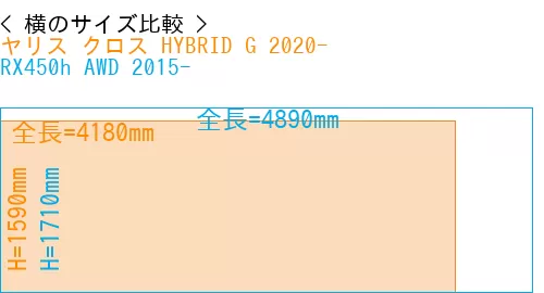 #ヤリス クロス HYBRID G 2020- + RX450h AWD 2015-